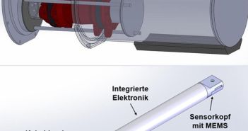 Projektpartner validieren Sensorenkonzept und tauschen Erfahrungen beim Ausschusstreffen aus H2Sens-Projekt startet zweite Phase mit Fokus auf kostengünstige (Foto: FSKZ e. V.)